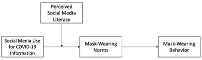 Fostering mask-wearing with virality metrics and social media literacy: evidence from the U.S. and Korea